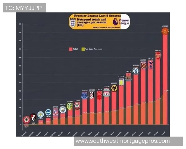 英超球队表现分析及赛季展望