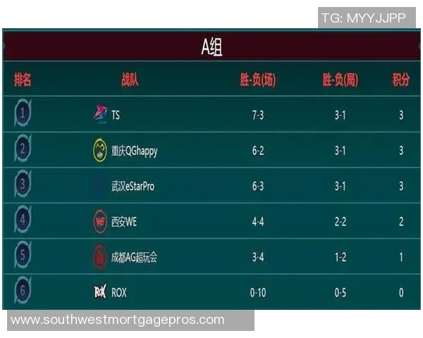 WE战队在王者荣耀中的战术调整与成绩变化分析