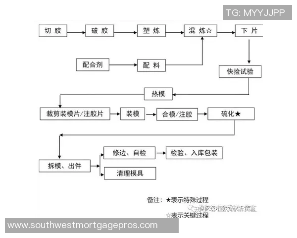 橡胶制品在现代工业中的应用与发展趋势探讨