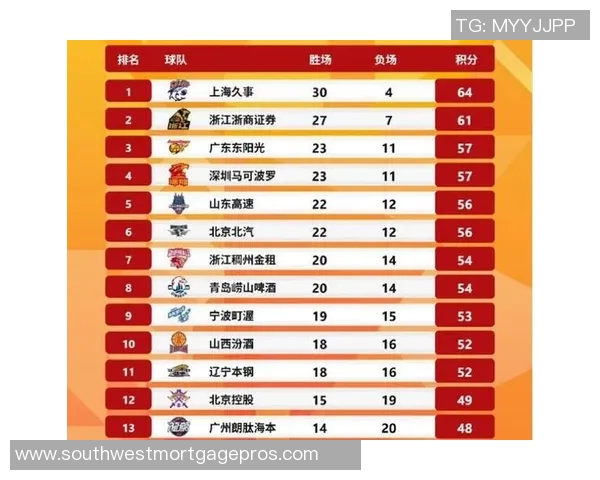 深圳cba球队队员名单揭晓新赛季能否杀入前四引热议